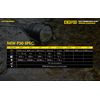 NITECORE NEW P30 1000 Lumen 676 Yard Long Throw Hunting Flashlight