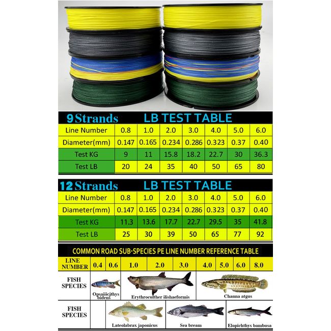 Lines Fishing Multifilament 20  Fishing 80 Line Multifilament - 9