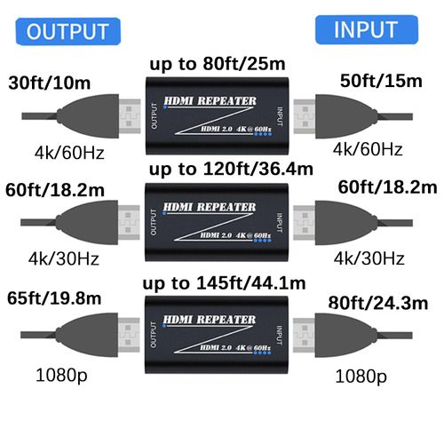 HDMI 2.0 Repeater 4K 60Hz hdmi Signal Booster Amplifier Extender No Power Required for TV/Laptop/PS4/DVD Plug and Play