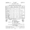 Suggested Unit Course In Riveting #1276
