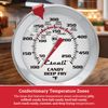 Escali AHC1 NSF Certified Candy/Deep Fry/Confection Thermometer with Extra Dial, 5.5" Probe, Silver