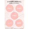ORBIS Cleansing Gel, Makeup Remover, Puru Dense Gel, Moisturizing, Eyelash Extract, Wet Hands, Makeup Remover, 5.3 oz (150 g), 3. Gel, 1. Main Unit