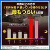 【第2類医薬品】パブロンせき止めトリプル錠 32錠