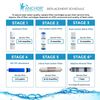 1 Year Replacement Set for 4-Stage RO system without Membrane