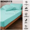 Aqua Fitted Sheet - King Size, Wrinkle Free Plain Dyed Bedding, Non Iron Polycotton
