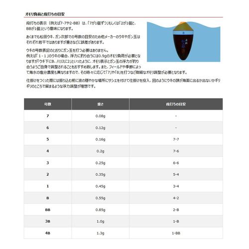 Sun Line (MST) Matsuyama pieru Blue (2 – 2)