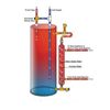 Side Arm Heat Exchanger 38.4"