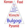 CafePress Korean Food Pyramid 20 oz Ceramic Mega Mug