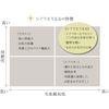 Shiawase ururu 150g