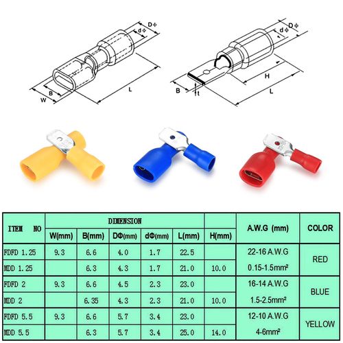 Spade Connector Insulated Crimp Terminals, Electrical Wire Terminals Crimp Connector Set, Male and Female Bullet Connectors Tool Kit for Electrical Wiring(Red, Yellow, Blue, 150 Pcs)