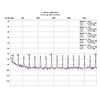 Calibrated S9 RF Signal Generator - Portable & Battery Powered