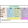 【血液4種検査】HIV・梅毒・B型肝炎・C型肝炎をまとめて検査