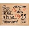 55th Anniversary Gift Personalized 55 Year Wedding Anniversary Present