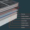 ProWarm Electric Underfloor Heating 200w Loose Cable - 2m2