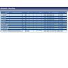 Blue Print ADC41815 Glow Plug, pack of one