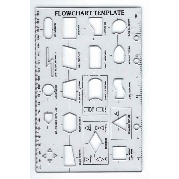 Vison4ever Flowchart Flow Chart Stencil Template for School College & Computer Data Design Easy to Use