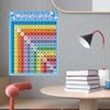 Multiplication Table Posters for Kids Multiplication Table Wall Art Decor Math