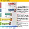 nitiban batoruuxin kinesiorozi-te-puserapoa 75 mm Wide 5 m Roll (Expanded When), 4 Rolls/Pack