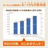 機能性表示食品 キオクル (90粒 × 1袋)