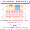【第2類医薬品】ヒルマイルドクリーム 30ｇ