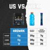 HRDWRK Electrolytes Powder with Magnesium, Potassium -  ⭐️⭐️⭐️⭐️⭐️