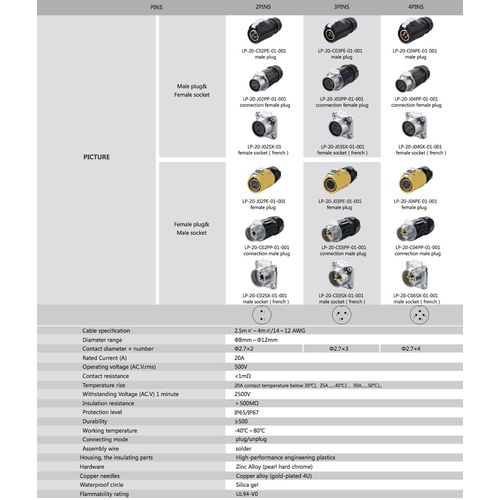 CNLINKO 4 Pin Power Industrial Circular Connector, Male Plug, Outdoor Waterproof IP67, AC DC Signal