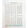 Underlay: Romaji Front, Keyboard Typing, Blind Touch, PC, Tablet Input, A4 Size, Front and Back, 1 Sheet, Educational, Elementary School, Exam