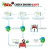LAUNCH CR3001 OBD2 Scanner Code Reader Check Engine Light Auto Diagnostic Tool