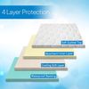 Ultra Soft 4-Layer Washable and Reusable Incontinence Bed Pads with 4 Convenient
