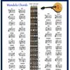 GUITARSLIDERULE Mandola Chord Chart & Note Locator
