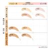 Maybelline Fit Me Liquid Foundation D N110