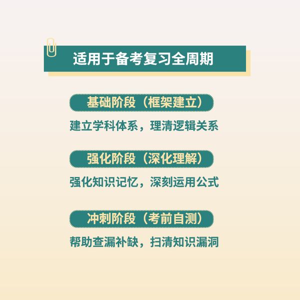CFA一级知识框架图 品职教育CFA李斯克何旋