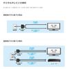 Sun Denshi CSW-K7F-7A-P Series Unit Intermediate 1 Terminal Type