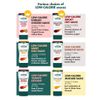 VIVID KITCHEN Low-Calorie Mustard | No Preservatives | Easy-to-Squeeze I 2 Pack