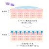 HYaRO BEAUTY Micro Patch SC 1 Serving (Pack of 2 Patches), Hyaluronic Acid, Undiluted, Micro Needle Patch, Sheet Serum, Needles, Intensive Moisturizing