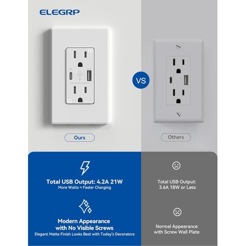 ELEGRP Wall Outlet with USB-A and USB-C Ports, 15A, Tamper Resistant, Wall Plate, UL Listed (6 Pack, Matte White)