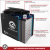 Honda Grom 125 125CC Motorcycle Replacement Battery (2014-2020)