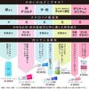 [2 drugs] Method UF Cream 12g * Products subject to self-medication tax system