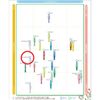 Butler Toothbrush #025 NEO #S (Soft) 12 Count