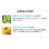 atomy Atomy Propolis Toothpaste (200 g) x 2 Pieces