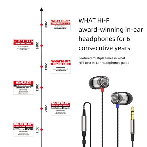 Soundmagic E10 High Fidelity In Ear Headphones Smartphone Earbuds with Sound Insulation - Silver
