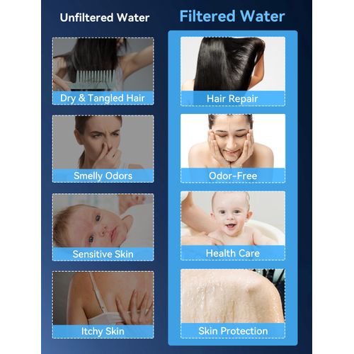 Magichome Shower Head and Hose 2m, 6 Modes Shower Head with 18 Stage Filter, Universal Hard Water Filter Shower Head with Extra Replaceable Accessories