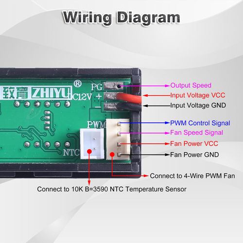 Fan Temperature Controller, ICSTATION DC 12V PWM 4-Wire Fan Speed Controller Module with Temperature Probe Digital Display ℃ Temperature Controlled Governor for 3A Fan PC