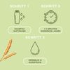 PRIORIN Hair Loss Products