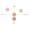 Bare Skin Stickers, Firm Concealment (Sticker for Concealing Tattoos, Dark Scratches), No Water Required, Inconspicuous, Made in Japan, Water Resistant (LL, Yellow Beige)