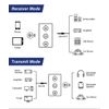 2 in 1 Wireless 5.1 Bluetooth Transmitter Receiver Adapter Audio 3.5mm Jack Aux