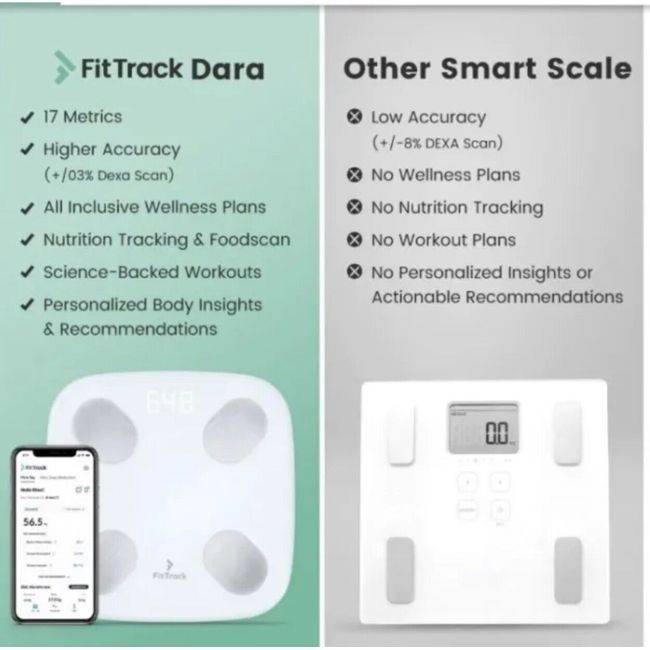 Fittrack DARA Smart Scale