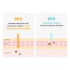 DASHU Daily UV Cut Golf Patch 5 pairs - Sun protection for outdoor activities, Reduce freckles, Skin care with Collagen & Green tea, Moisturizing