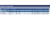 Blue Print ADC47044 Lambda-Sonde , 1 Stück