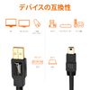 AmazonBasics USB 2.0 A/USB mini B, 0.9m 0.9m USB A Mini-USB B Black
